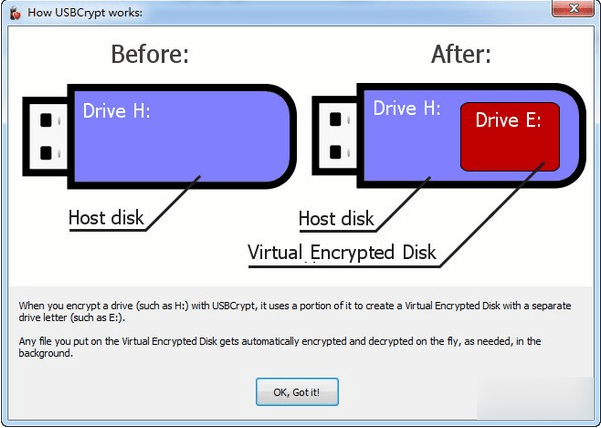 U盘加密软件 USBCrypt-21.3.1官方版